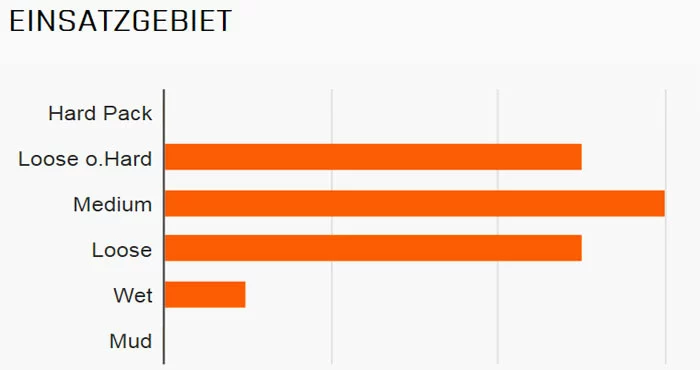 MAXXIS Minion DHF Vorne 29x2,30" TR EXO 3C MaxxTerra 60 Faltreifen 2 MAXXIS Minion DHF Vorne 29x2,30" TR EXO 3C MaxxTerra 60 Faltreifen – Bild 2