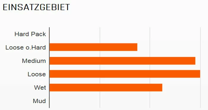 MAXXIS HighRoller II 26x2,40" EXO MaxxPro 60 Faltreifen 2 MAXXIS HighRoller II 26x2,40" EXO MaxxPro 60 Faltreifen – Bild 2