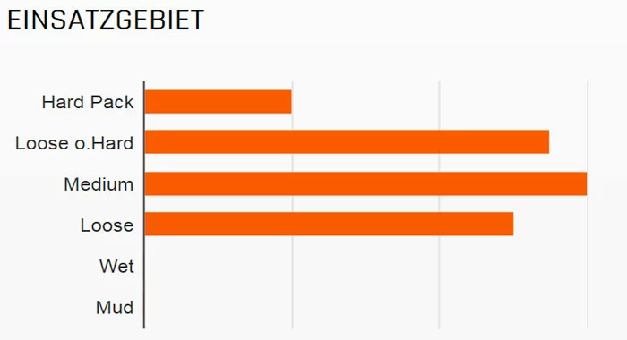 MAXXIS Ikon 26x2,20" Dual 60 Faltreifen 2 MAXXIS Ikon 26x2,20" Dual 60 Faltreifen – Bild 2