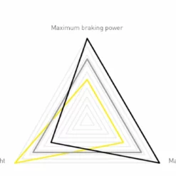MAGURA MT8 SL PM/FM Scheibenbremsen-Set -Fahrradteile Verkaufsladen Magura MT8 SL PM FM Scheibenbremsen Set e