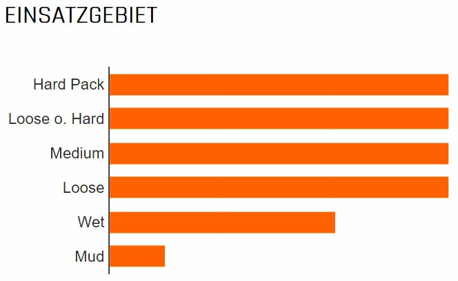 MAXXIS Assegai WT 29x2,50" TR 3C MaxxGrip 60x2 Faltreifen 2 MAXXIS Assegai WT 29x2,50" TR 3C MaxxGrip 60x2 Faltreifen – Bild 2