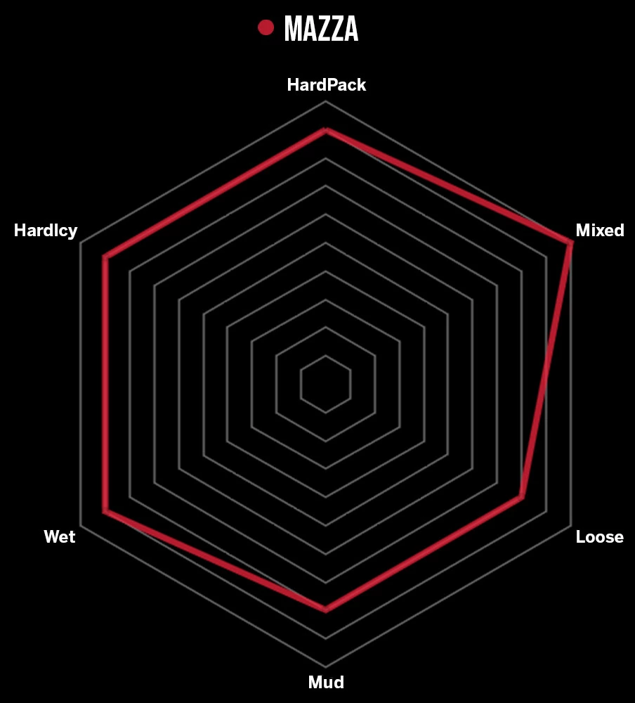 Vittoria Mazza 29" 2-ply TLR Graphene 2.0 Faltreifen 3 Vittoria Mazza 29" 2-ply TLR Graphene 2.0 Faltreifen – Bild 3