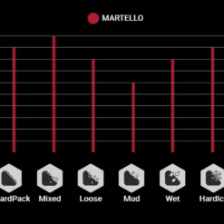 Vittoria Martello 29" 2-ply TLR Graphene 2.0 Faltreifen -Fahrradteile Verkaufsladen Vittoria Martello 11A00021 Profile