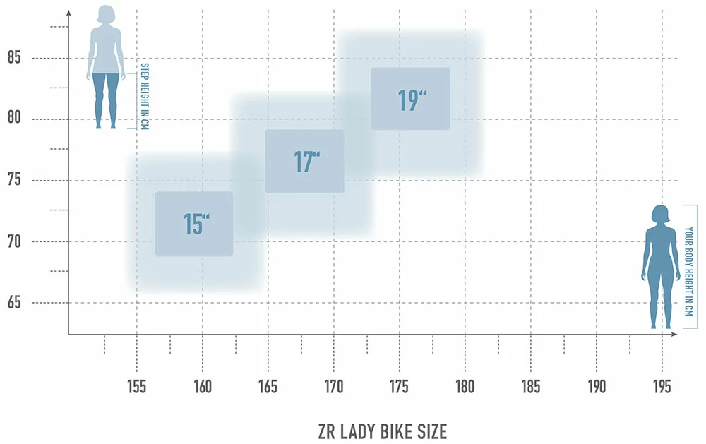 Radon ZR Lady 6.0 2 Radon ZR Lady 6.0 – Bild 2